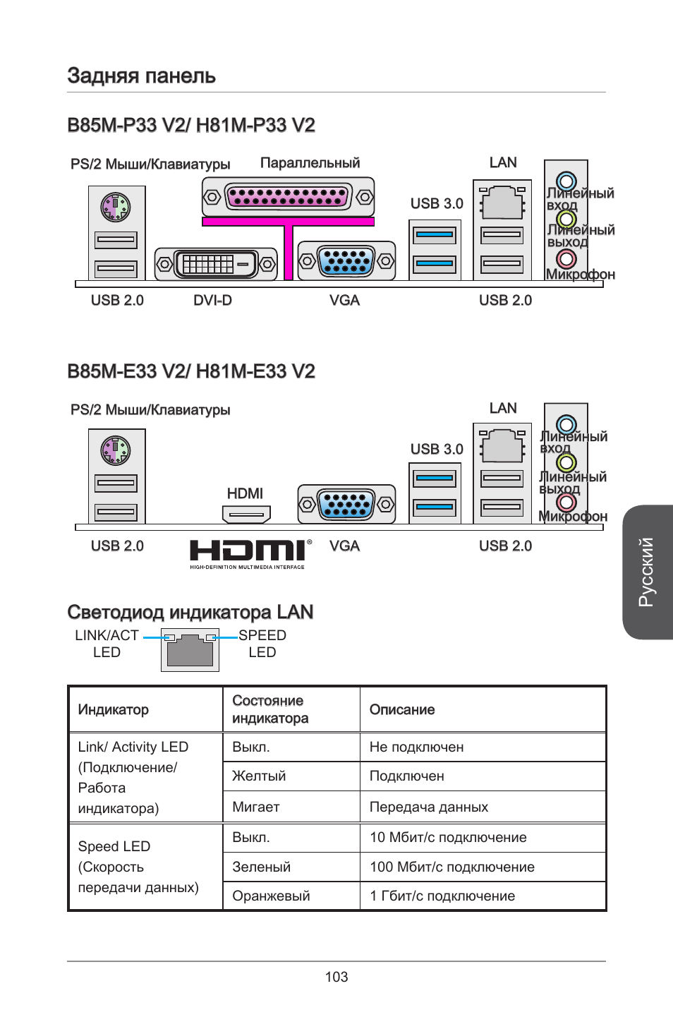 Задняя панель, Русский, Светодиод индикатора lan | MSI H81M-E33 V2 User Manual | Page 103 / 182