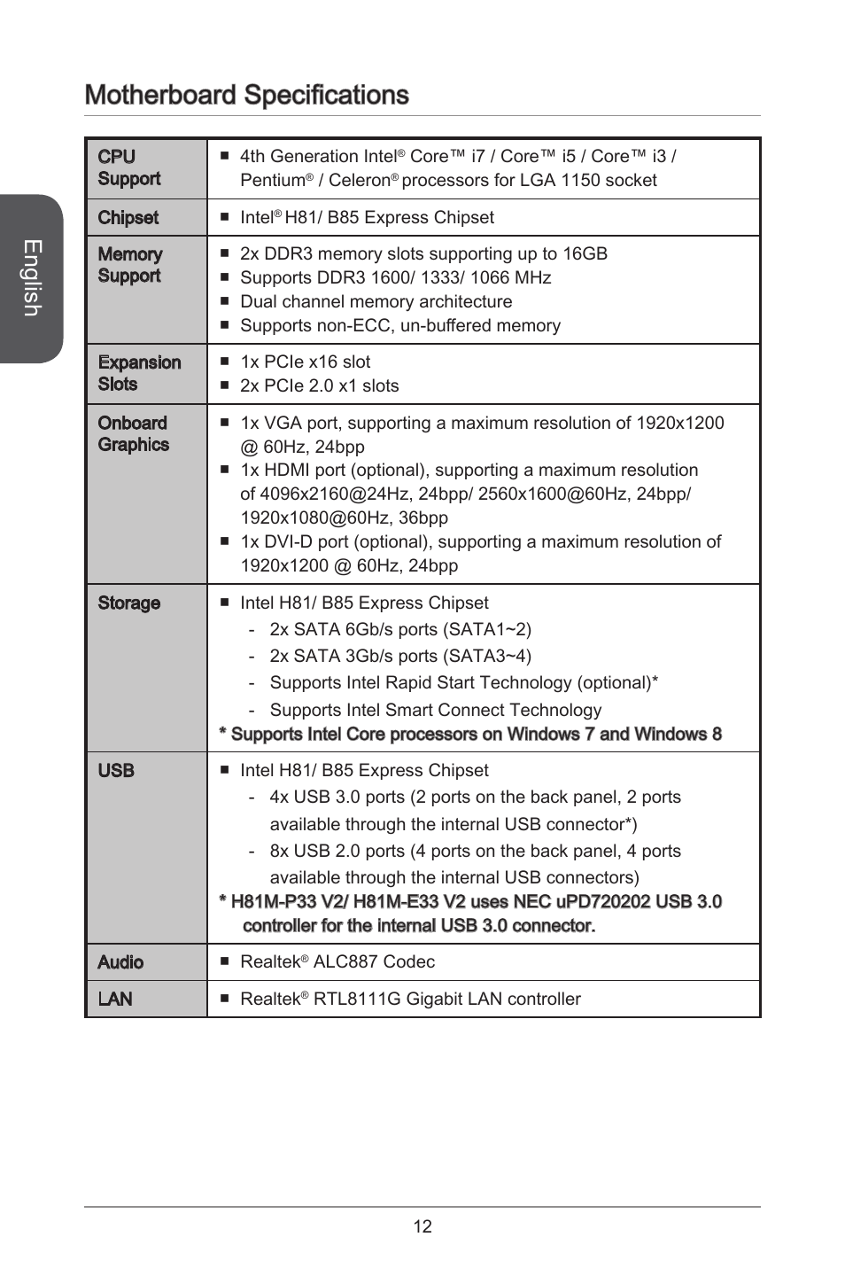 Motherboard specifications, English | MSI H81M-E33 V2 User Manual | Page 12 / 182