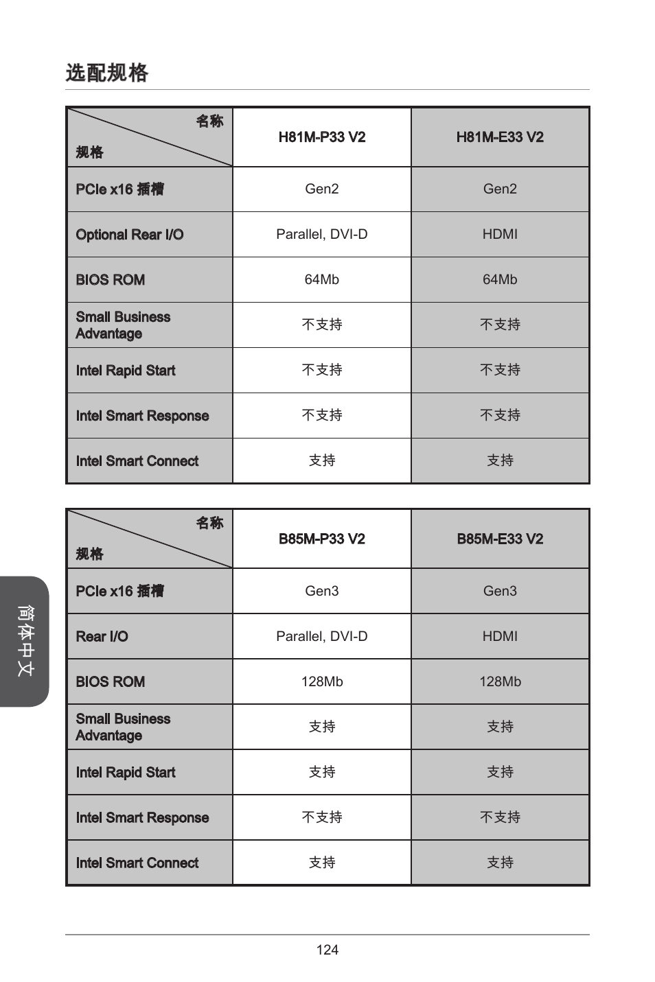 选配规格, 简体中文 | MSI H81M-E33 V2 User Manual | Page 124 / 182