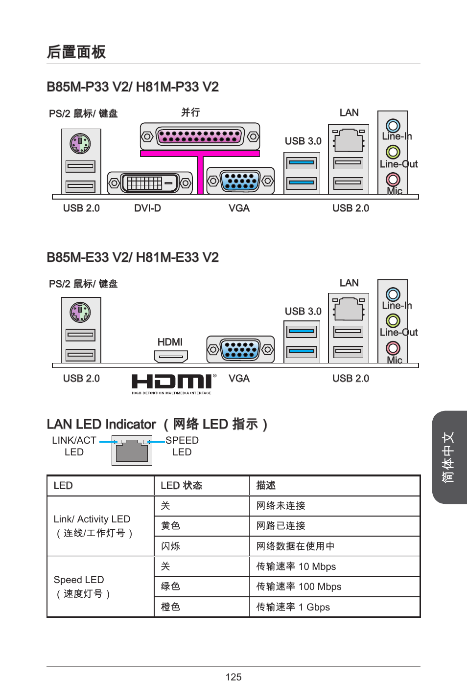 后置面板, 简体中文, Lan led indicator （网络 led 指示 | MSI H81M-E33 V2 User Manual | Page 125 / 182