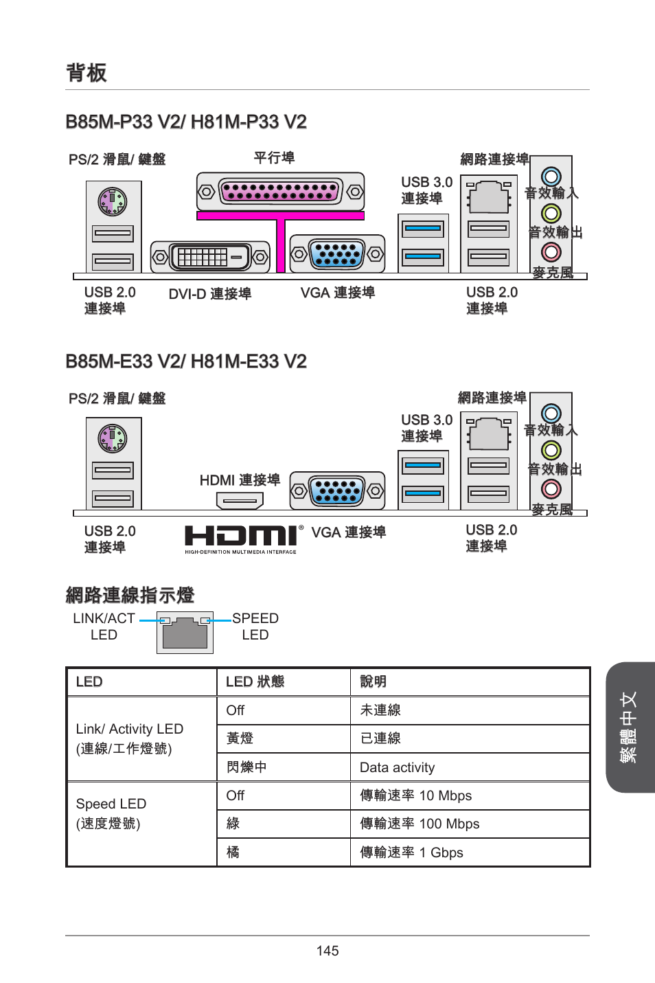 繁體中文, 網路連線指示燈 | MSI H81M-E33 V2 User Manual | Page 145 / 182