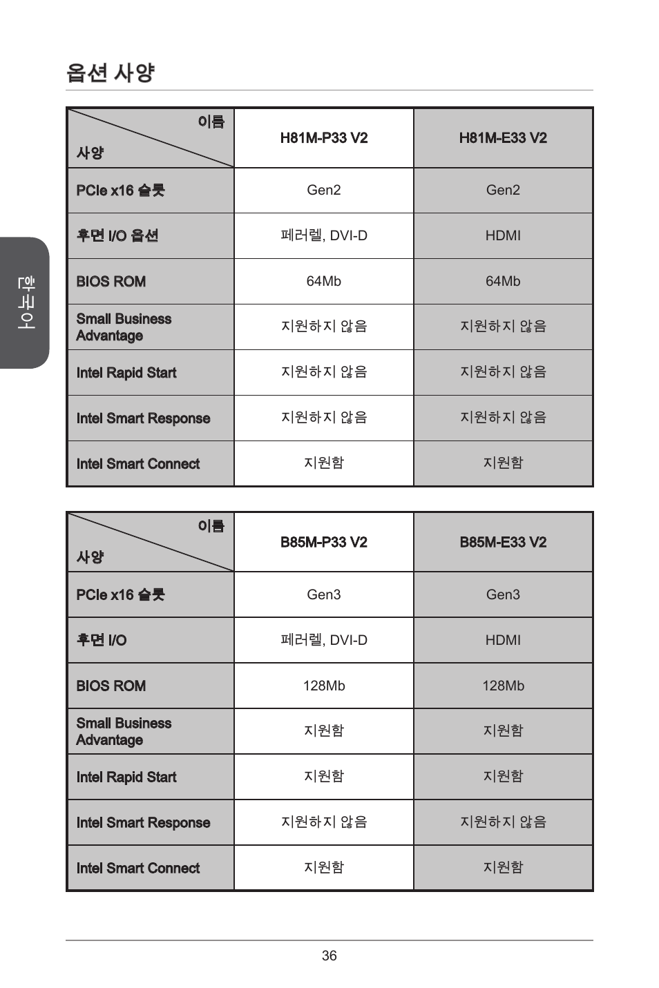 옵션 사양 | MSI H81M-E33 V2 User Manual | Page 36 / 182