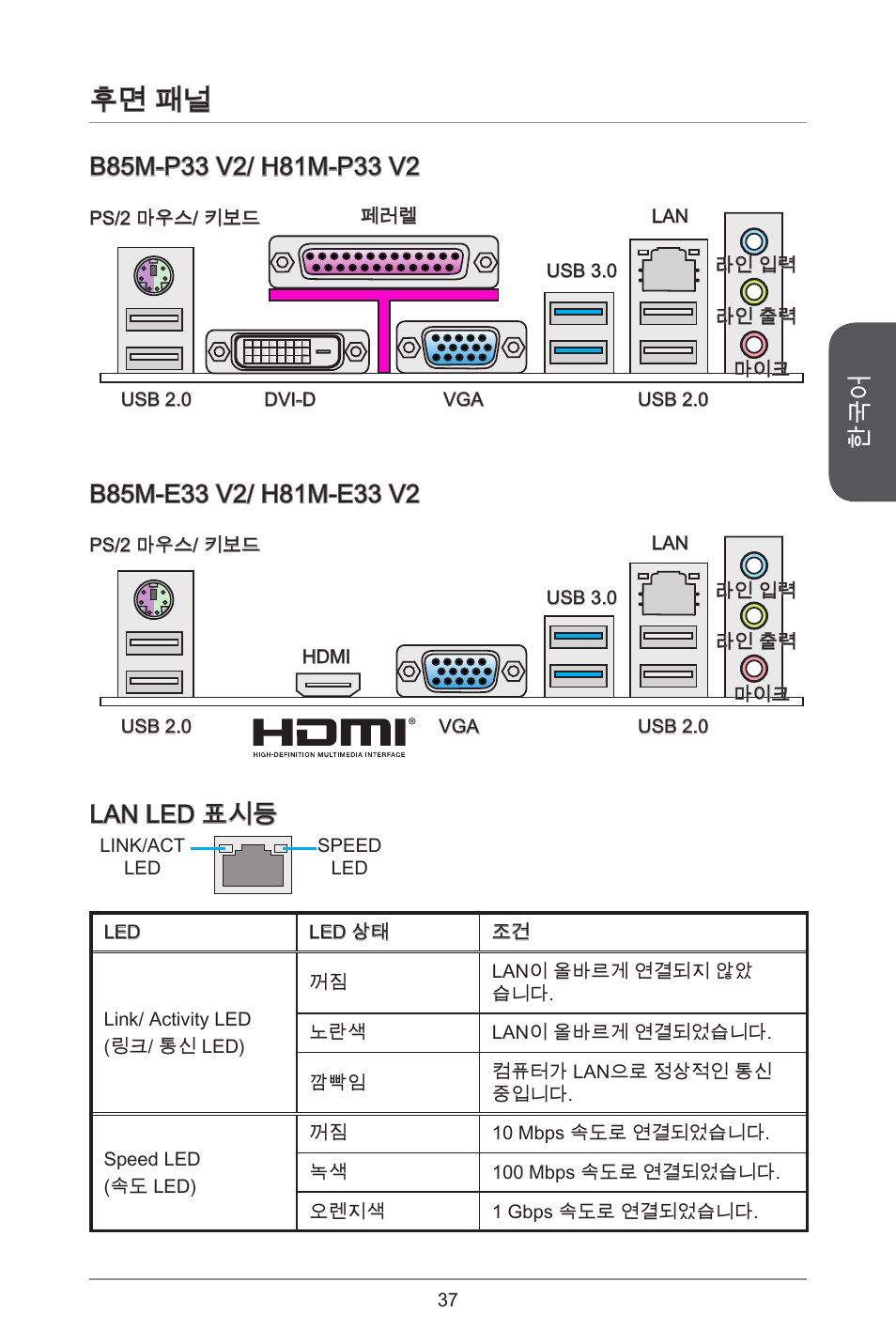 후면 패널, Lan led 표시등 | MSI H81M-E33 V2 User Manual | Page 37 / 182