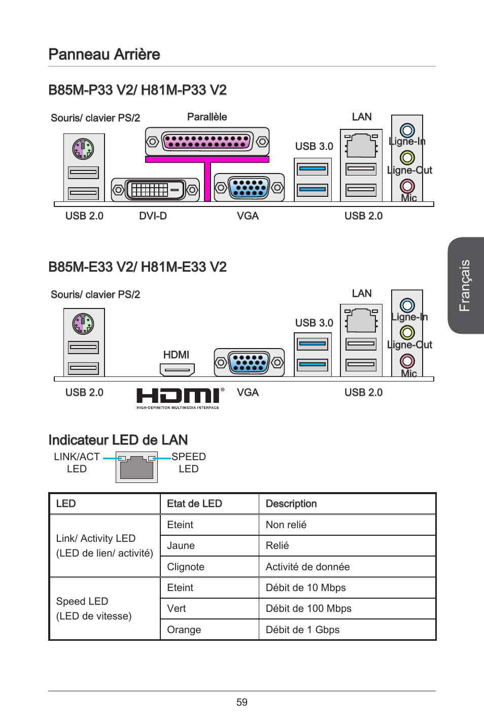 Panneau arrière, Français, Indicateur led de lan | MSI H81M-E33 V2 User Manual | Page 59 / 182