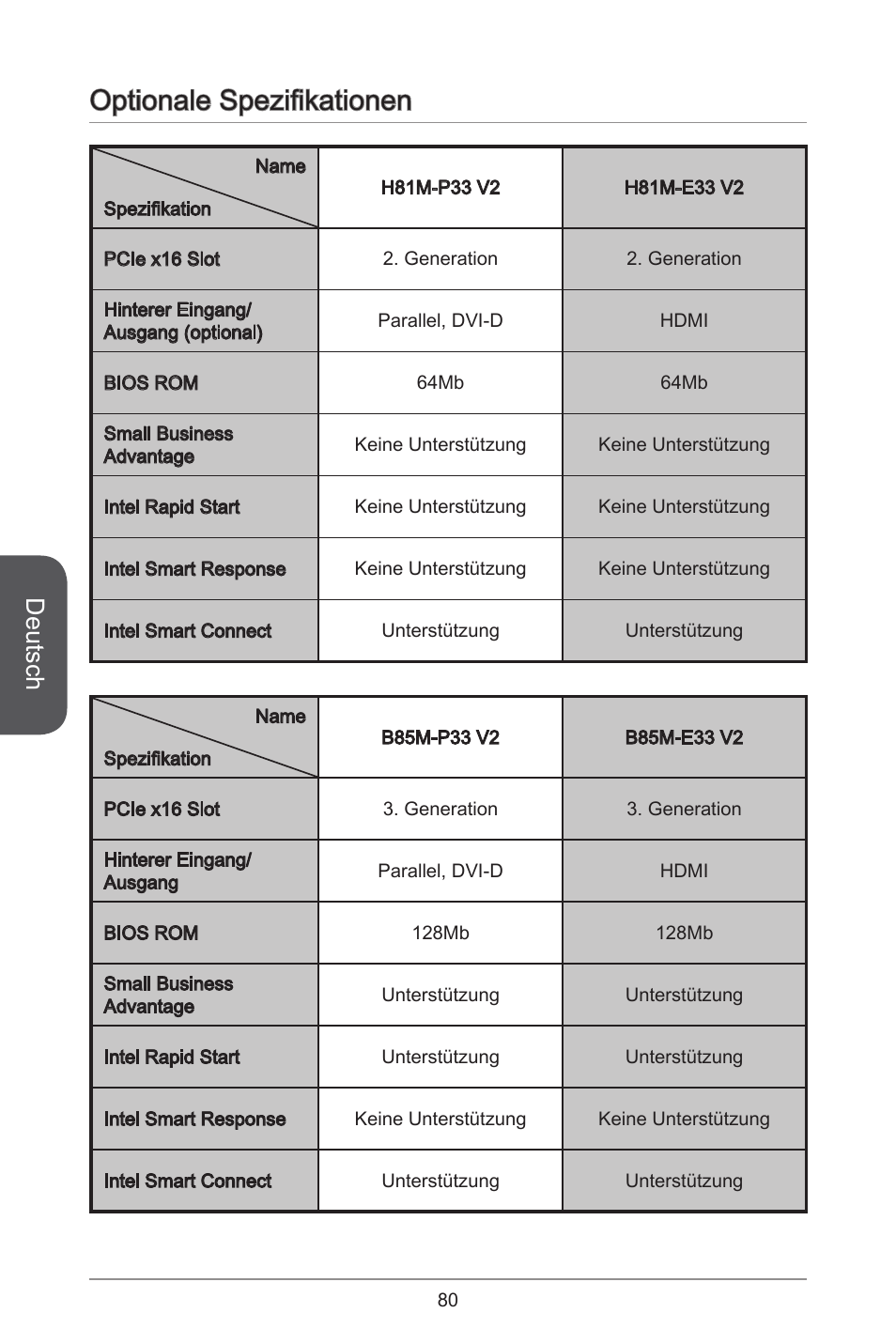 Optionale spezifikationen, Deutsch | MSI H81M-E33 V2 User Manual | Page 80 / 182