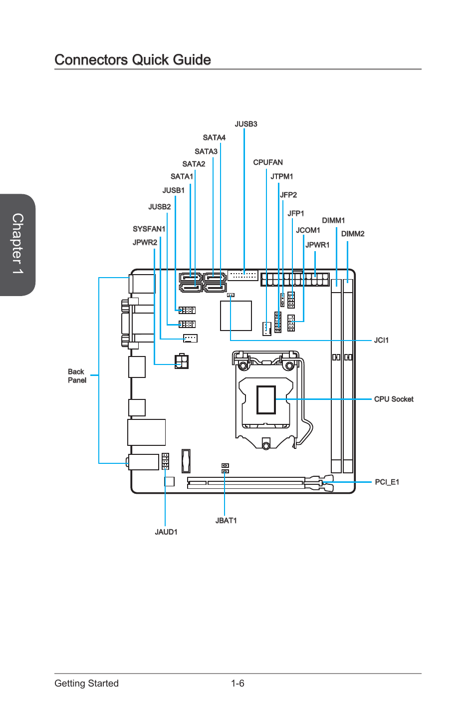 Connectors quick guide -6, Chapter 1, Connectors quick guide | 6 getting started | MSI H81I User Manual | Page 20 / 80