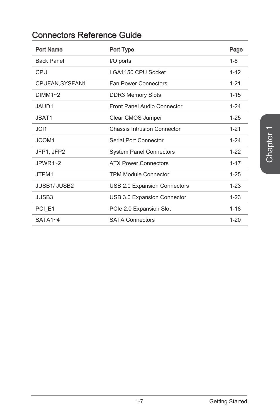 Chapter 1, Connectors reference guide | MSI H81I User Manual | Page 21 / 80