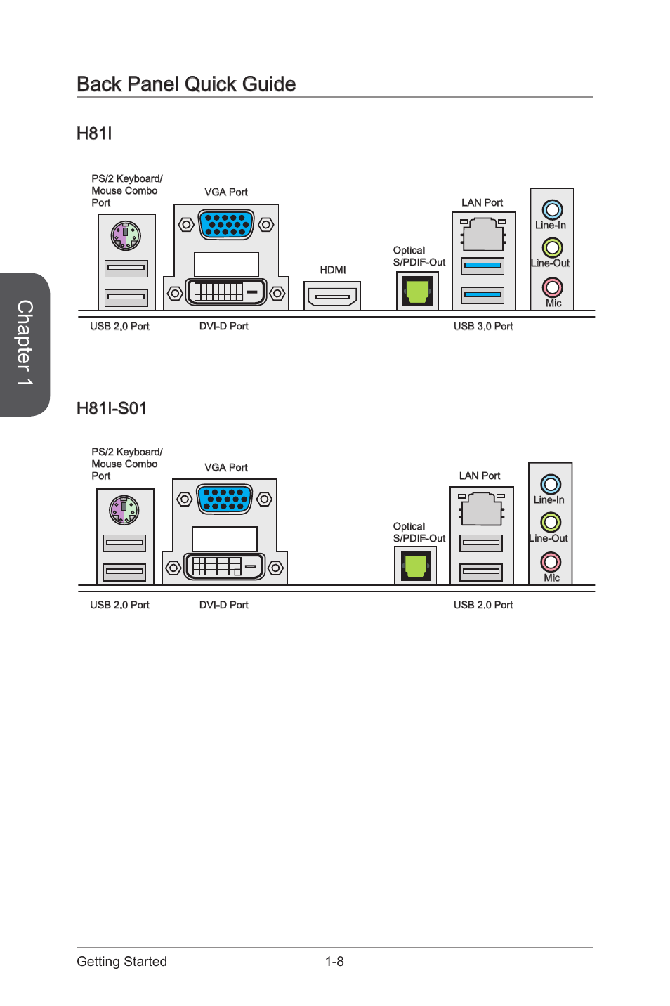 Back panel quick guide -8, Chapter 1, Back panel quick guide | H81i, H81i-s01 | MSI H81I User Manual | Page 22 / 80