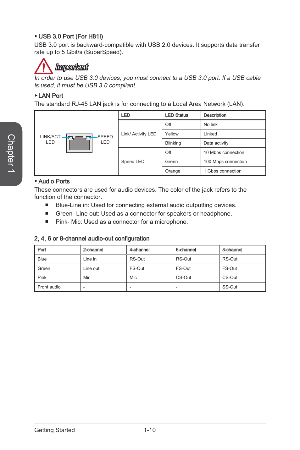 Chapter 1, Important | MSI H81I User Manual | Page 24 / 80
