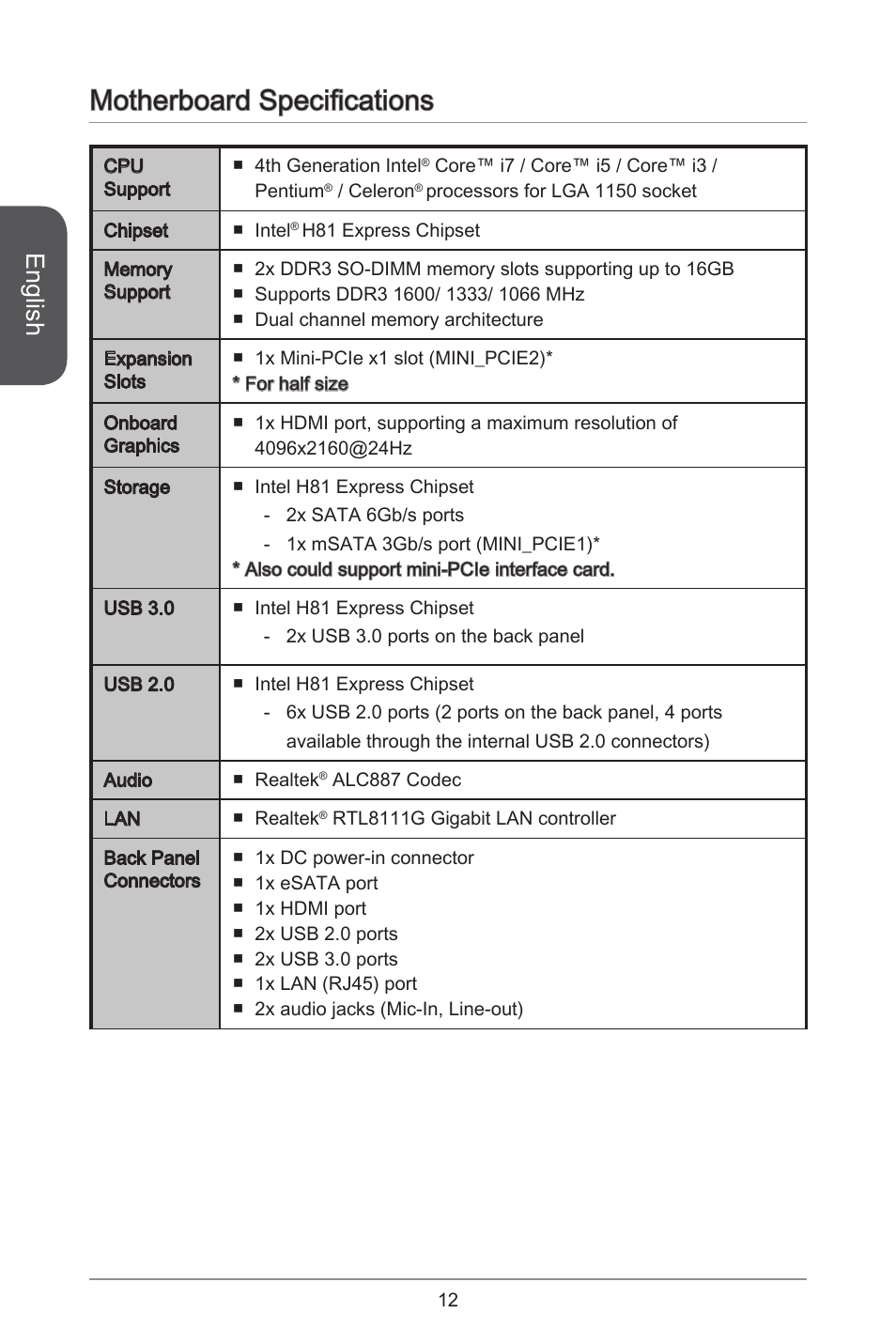 Motherboard specifications, English | MSI H81TI User Manual | Page 12 / 186