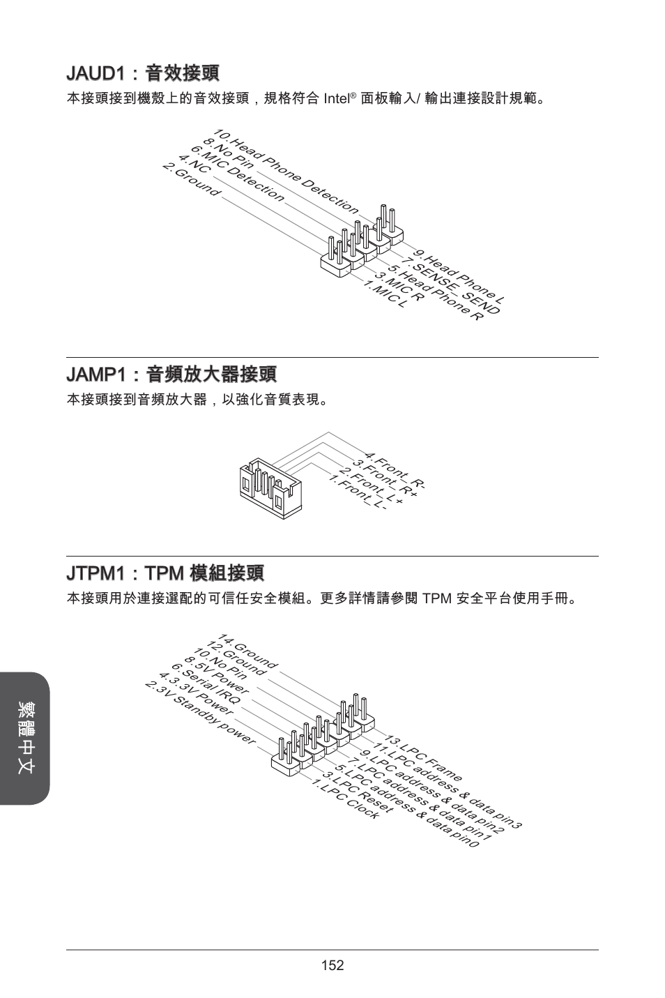 繁體中文 jaud：音效接頭, Jamp：音頻放大器接頭, Jtpm：tpm 模組接頭 | MSI H81TI User Manual | Page 152 / 186