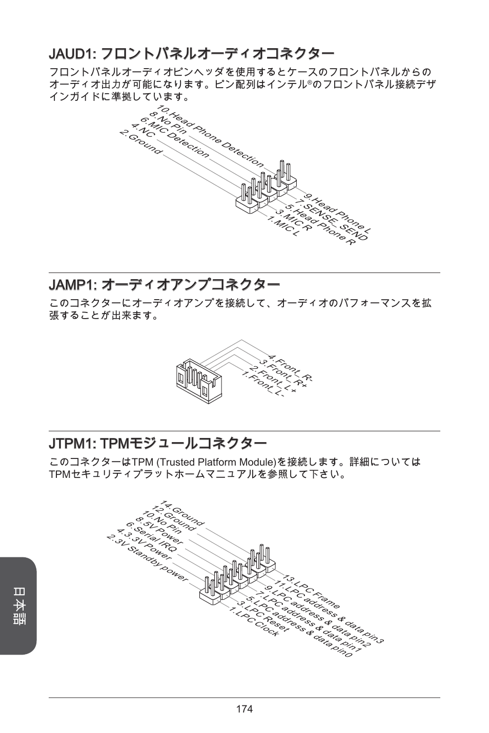 Jaud: フロントパネルオーディオコネクター, Jamp: オーディオアンプコネクター, Jtpm: tpmモジュールコネクター | MSI H81TI User Manual | Page 174 / 186