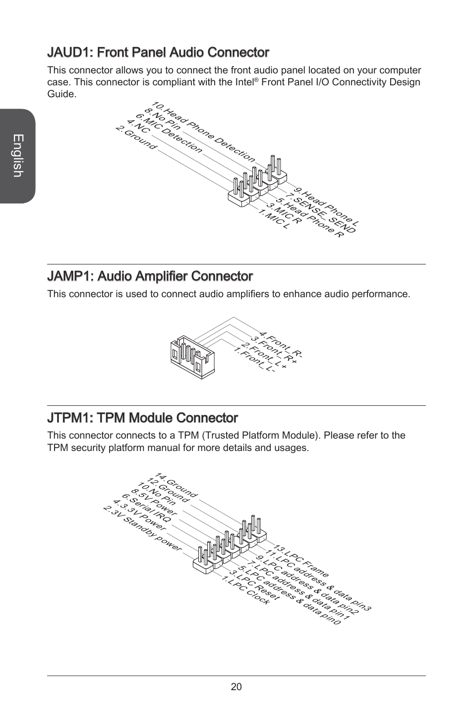 English, Jaud: front panel audio connector, Jamp: audio amplifier connector | Jtpm: tpm module connector | MSI H81TI User Manual | Page 20 / 186