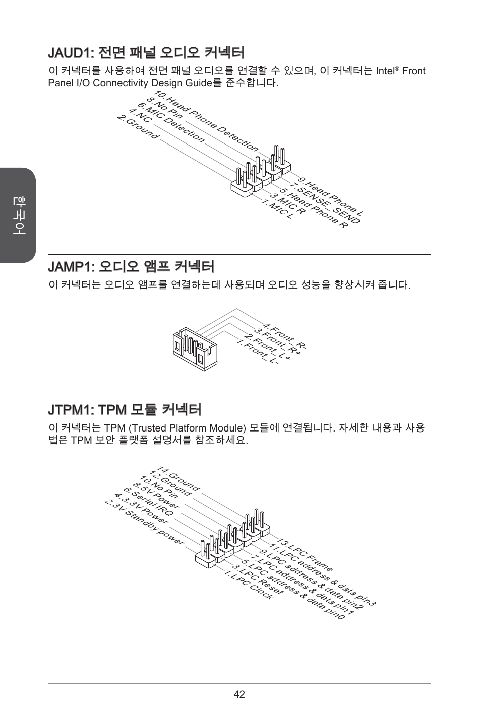 Jaud: 전면 패널 오디오 커넥터, Jamp: 오디오 앰프 커넥터, Jtpm: tpm 모듈 커넥터 | MSI H81TI User Manual | Page 42 / 186