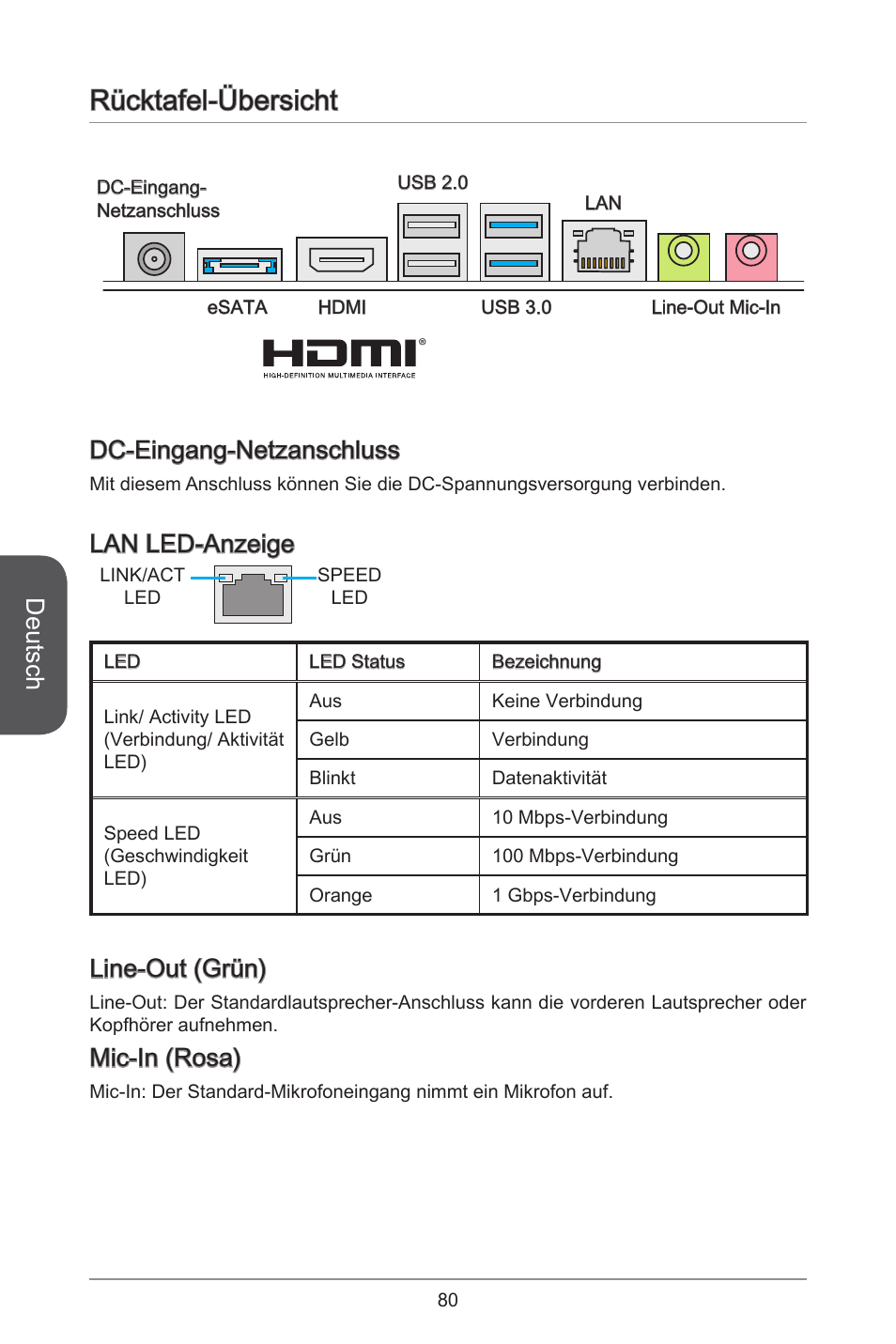 Rücktafel-übersicht, Deutsch, Dc-eingang-netzanschluss | Lan led-anzeige, Line-out (grün), Mic-in (rosa) | MSI H81TI User Manual | Page 80 / 186