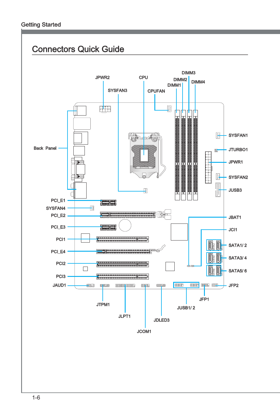 Connectors quick guide, Connectors quck gude -6, Connectors quck gude | 6 gettng started | MSI ZH77A-G43 User Manual | Page 16 / 82