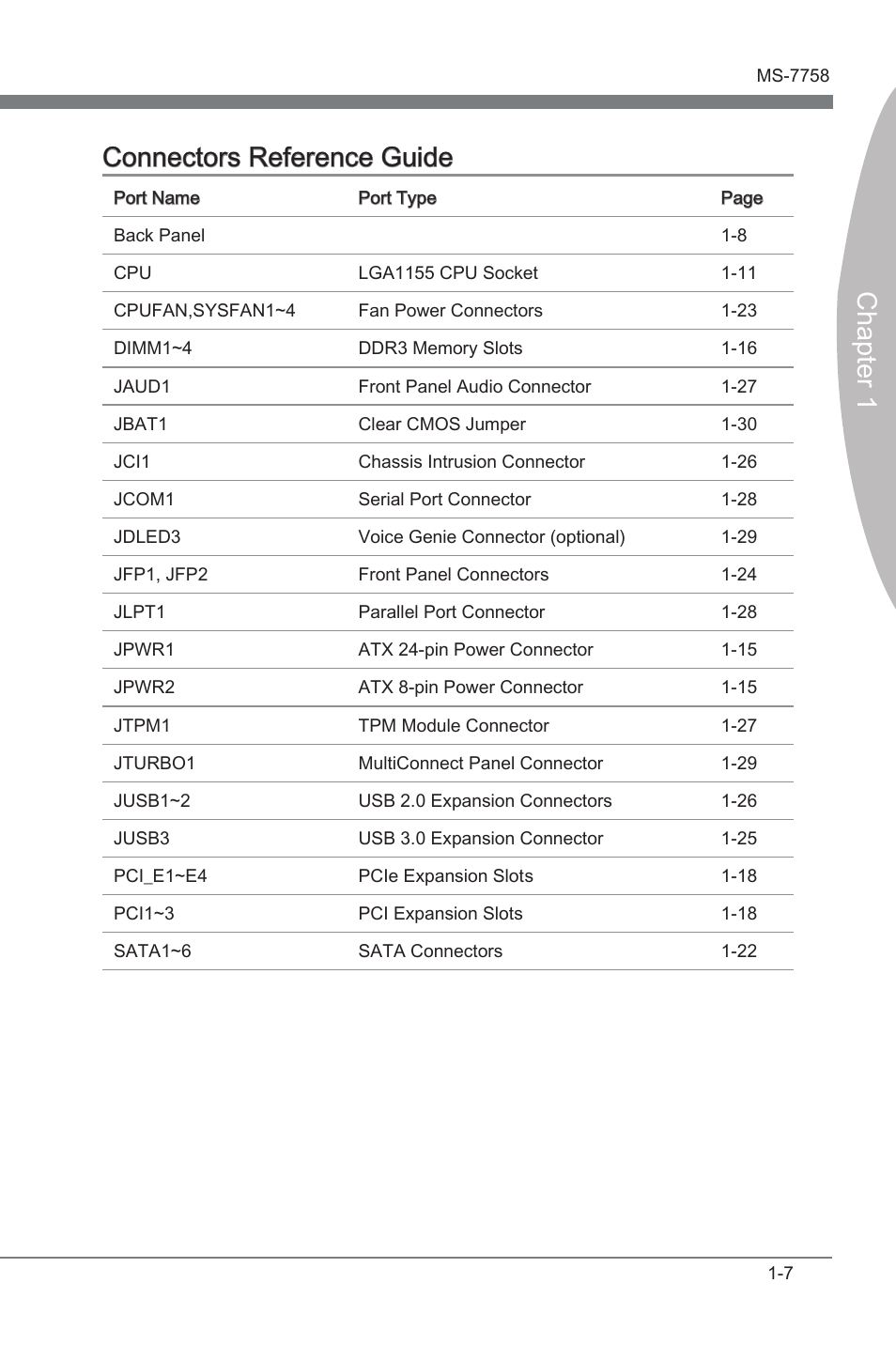 Chapter 1 connectors reference gude | MSI ZH77A-G43 User Manual | Page 17 / 82