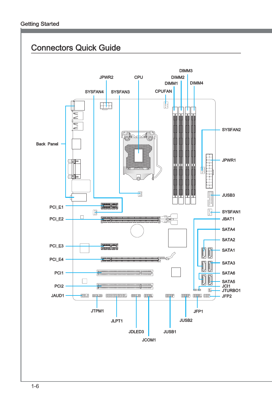 Connectors quck gude -6, Connectors quck gude, 6 gettng started | MSI Z77A-G41 User Manual | Page 16 / 92