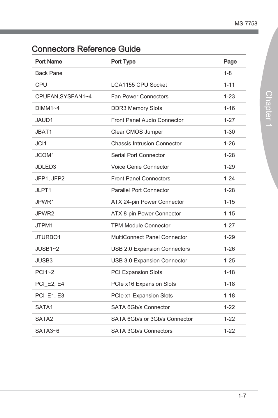 Chapter 1 connectors reference gude | MSI Z77A-G41 User Manual | Page 17 / 92
