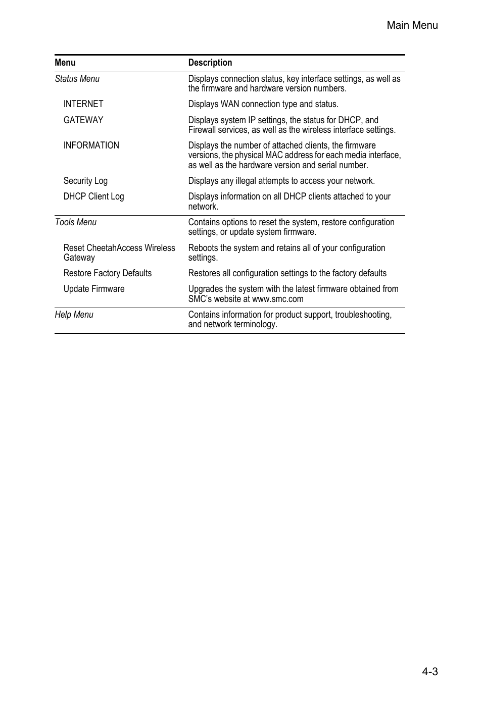 Accton Technology CheetahAccess Wireless Gateway AC-IG2004W User Manual | Page 25 / 74