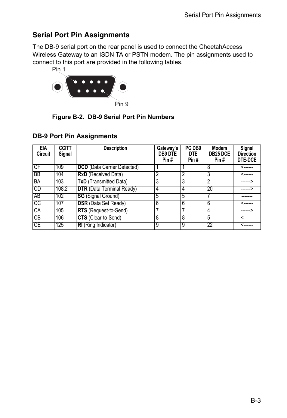 Serial port pin assignments, Db-9 port pin assignments | Accton Technology CheetahAccess Wireless Gateway AC-IG2004W User Manual | Page 63 / 74