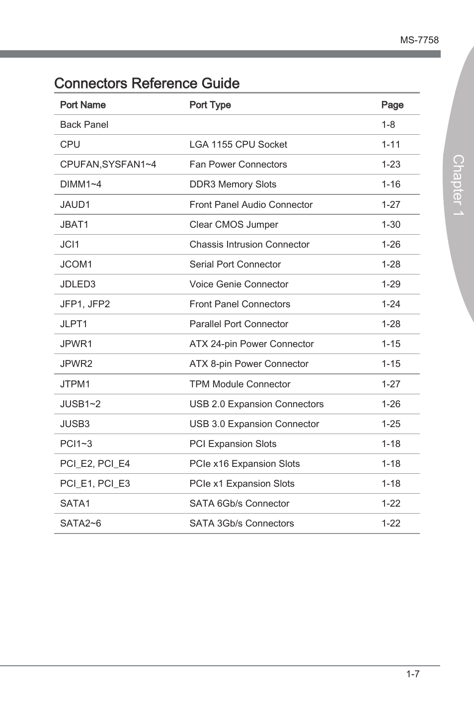 Chapter 1 connectors reference gude | MSI B75A-G43 User Manual | Page 17 / 66
