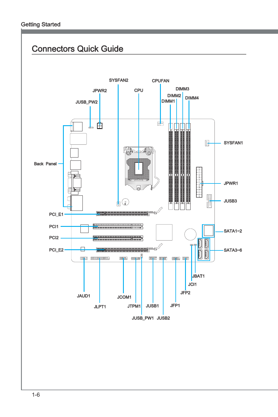 Connectors quick guide, Connectors quck gude -6, Connectors quck gude | 6 gettng started | MSI B75MA-G43 User Manual | Page 16 / 76