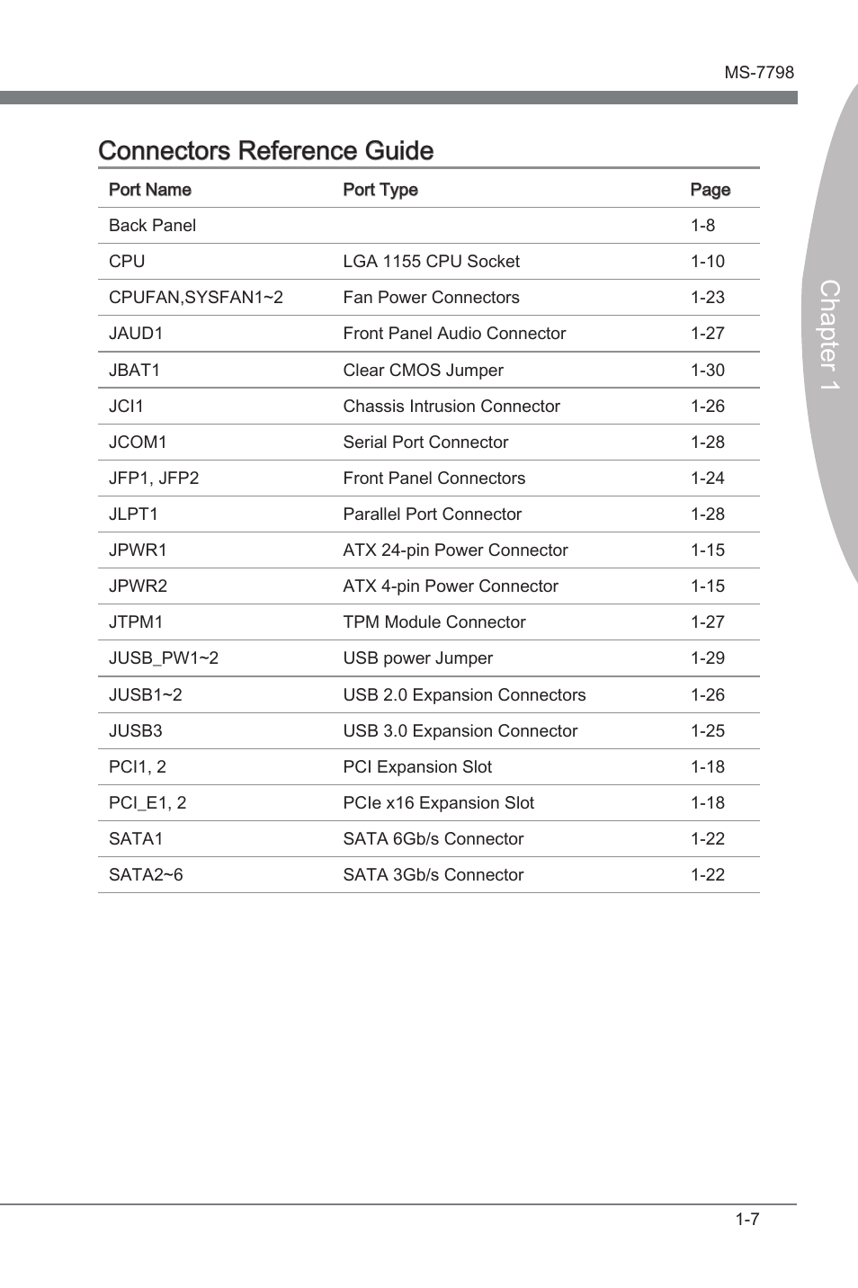 Chapter 1 connectors reference gude | MSI B75MA-G43 User Manual | Page 17 / 76