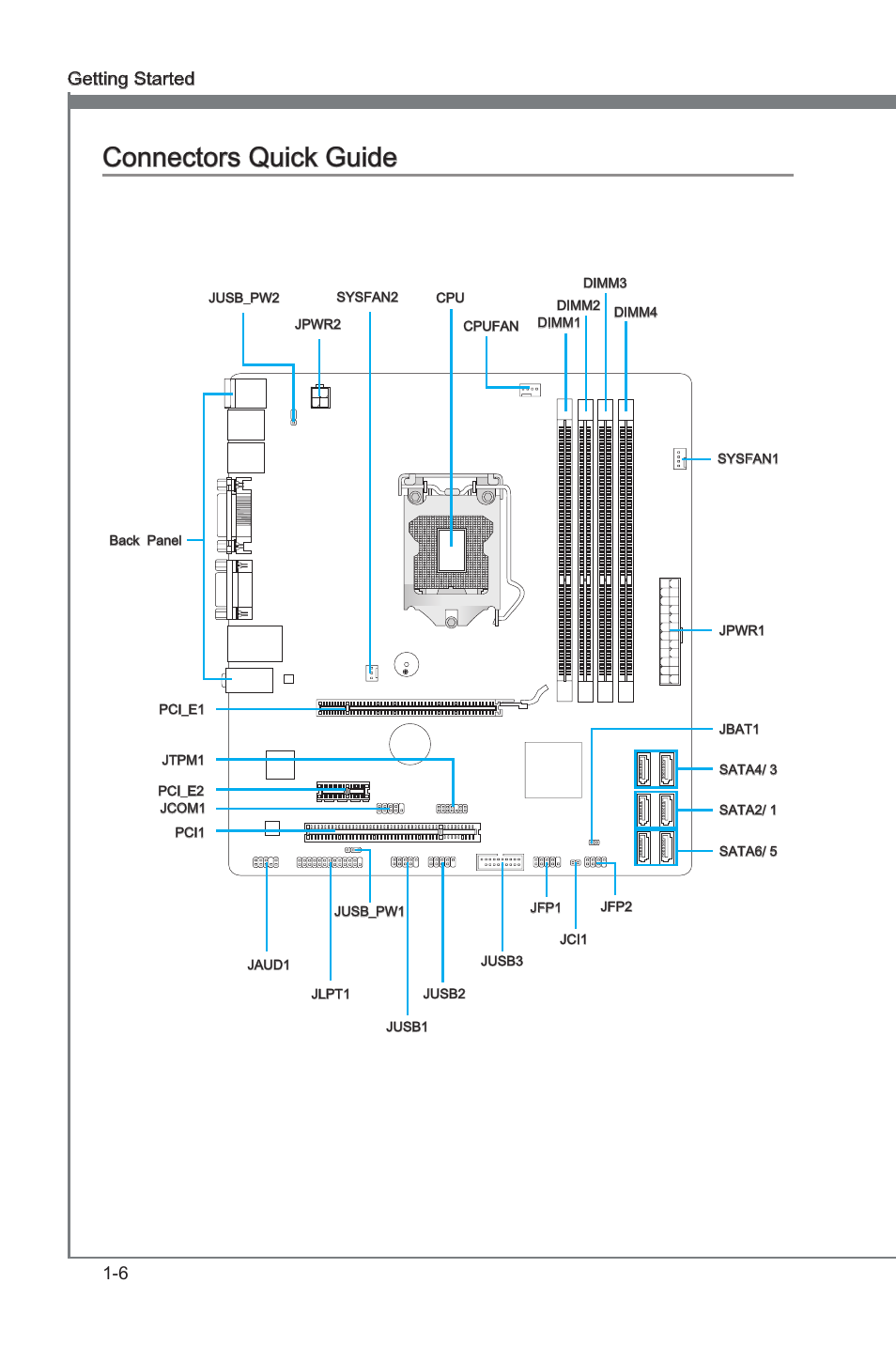 Connectors quick guide, Connectors quck gude -6, Connectors quck gude | 6 gettng started | MSI CSM-B75MA-P45 User Manual | Page 16 / 68