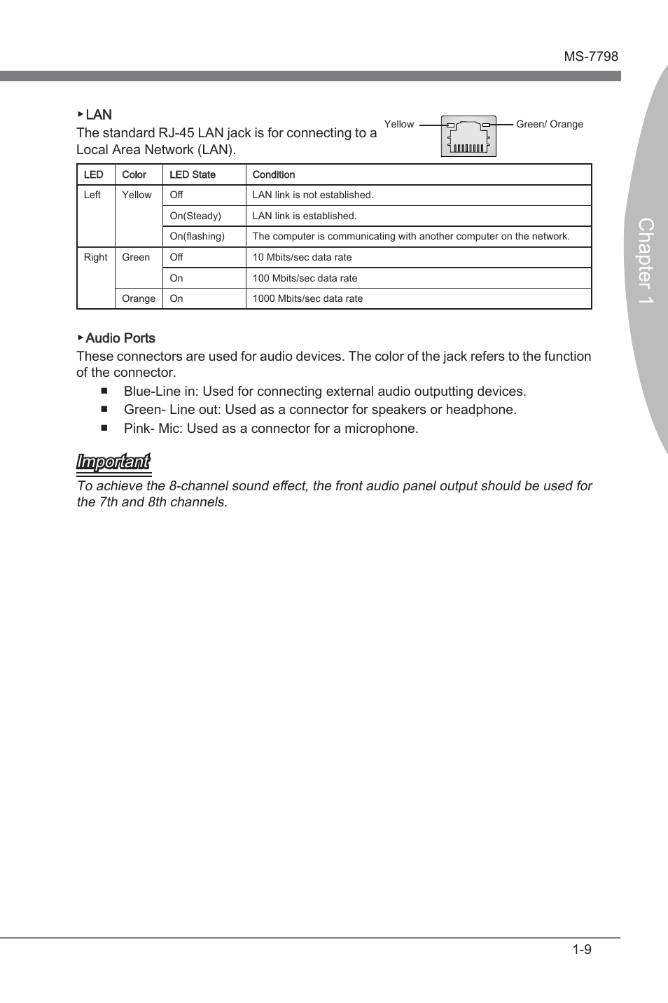 Chapter 1, Important | MSI CSM-B75MA-P45 User Manual | Page 19 / 68