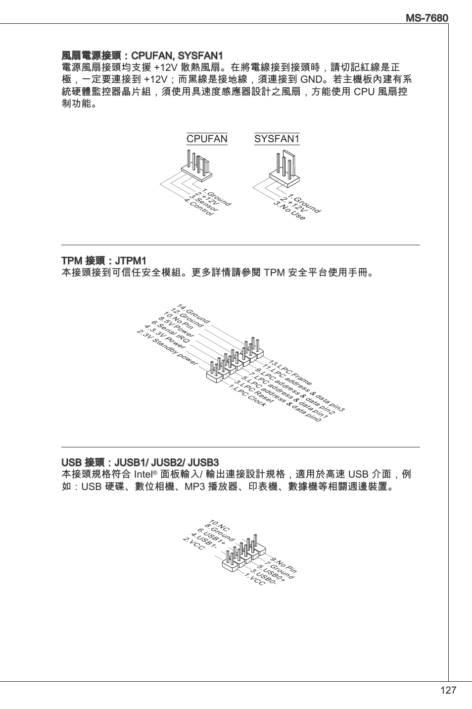 Cpufan sysfan, Tpm 接頭：jtpm 本接頭接到可信任安全模組。更多詳情請參閱 tpm 安全平台使用手冊, Usb 接頭：jusb/ jusb2/ jusb3 本接頭規格符合 intel | MSI H61M-P25 (B3) User Manual | Page 127 / 155