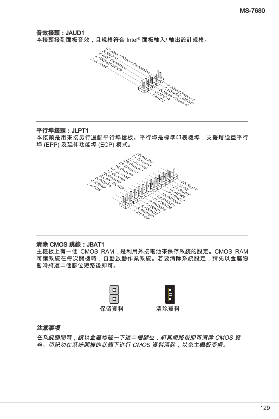 面板輸入/ 輸出設計規格 | MSI H61M-P25 (B3) User Manual | Page 129 / 155