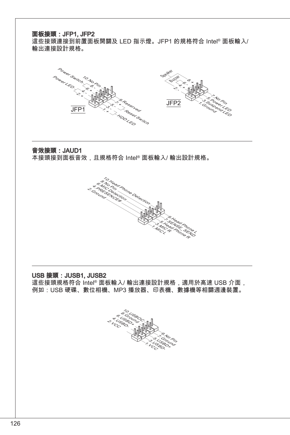 面板輸入/ 輸出連接設計規格, Jfp2 音效接頭：jaud 本接頭接到面板音效，且規格符合 intel, 面板輸入/ 輸出設計規格 | Usb 接頭：jusb, jusb2 這些接頭規格符合 intel | MSI G41M-P33 Combo User Manual | Page 126 / 153