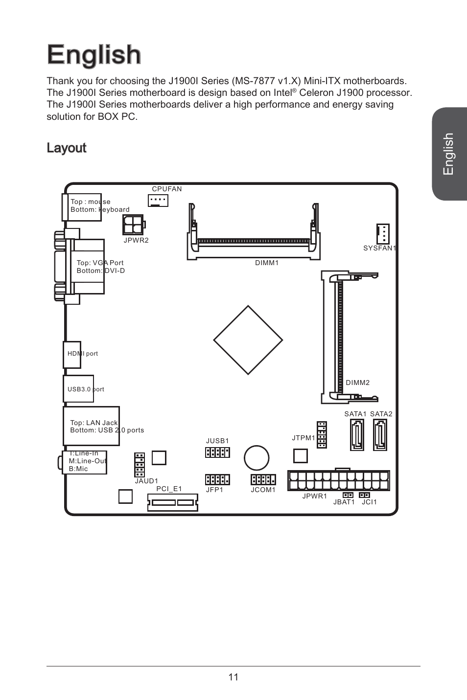 English, Layout | MSI J1900I User Manual | Page 11 / 122