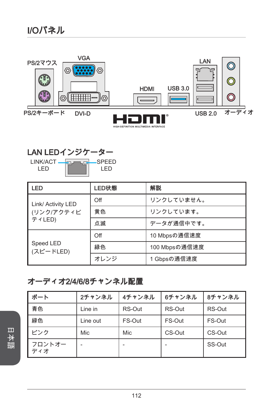 I/oパネル, Lan ledインジケーター, オーディオ2/4/6/8チャンネル配置 | MSI J1900I User Manual | Page 112 / 122