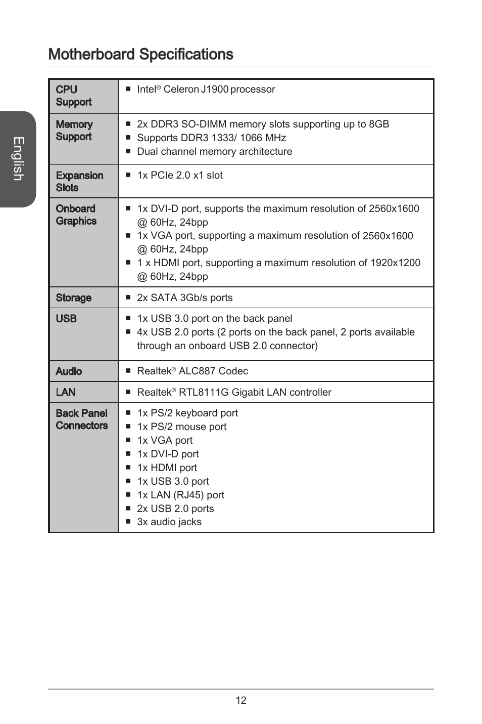 Motherboard specifications, English | MSI J1900I User Manual | Page 12 / 122