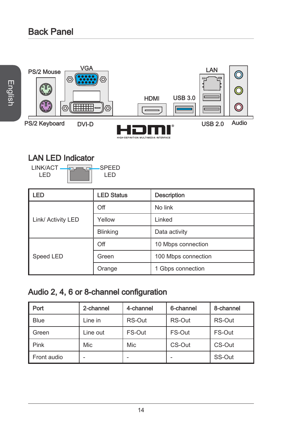 Back panel, English, Lan led indicator | Audio 2, 4, 6 or 8-channel configuration | MSI J1900I User Manual | Page 14 / 122