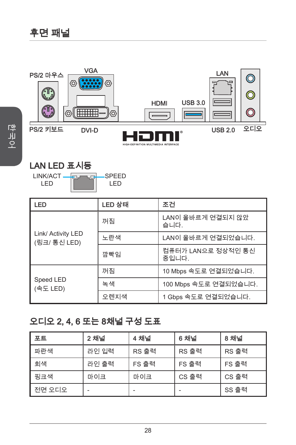 후면 패널, Lan led 표시등, 오디오 2, 4, 6 또는 8채널 구성 도표 | MSI J1900I User Manual | Page 28 / 122