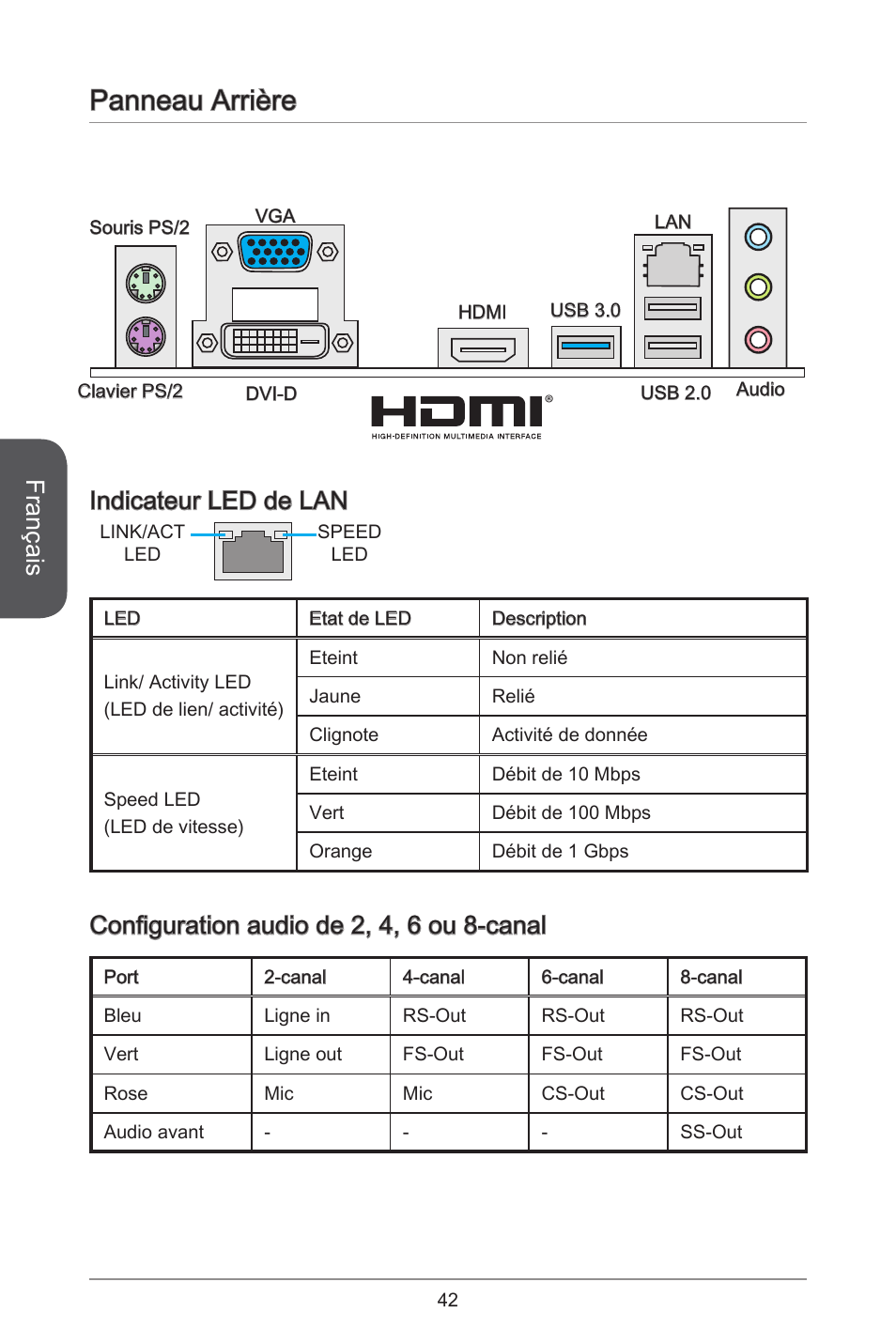 Panneau arrière, Français, Indicateur led de lan | Configuration audio de 2, 4, 6 ou 8-canal | MSI J1800I User Manual | Page 42 / 122