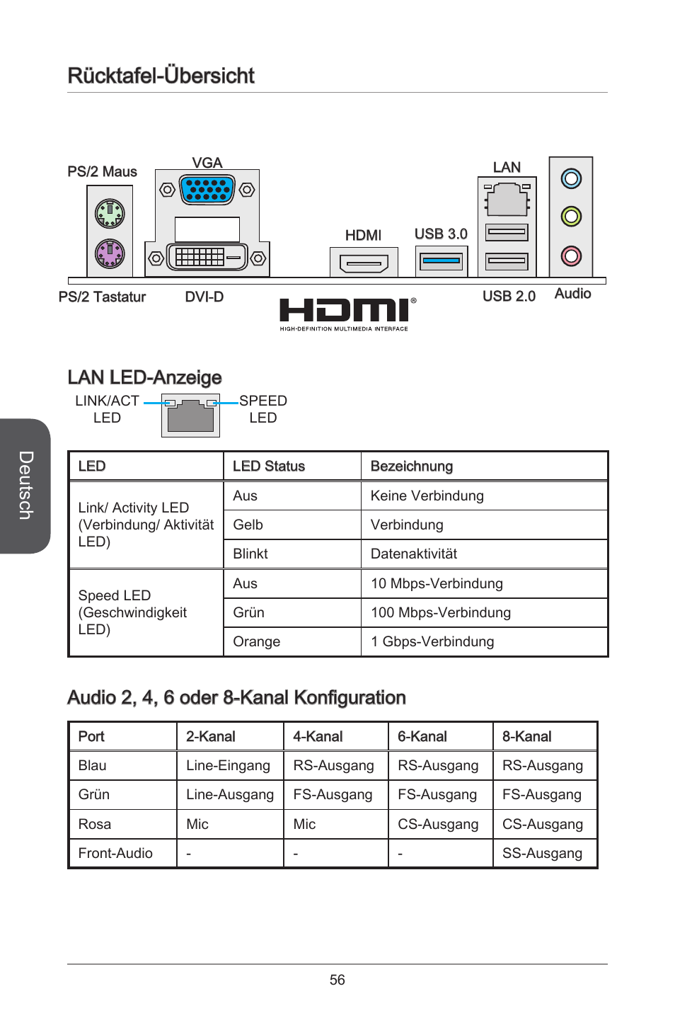 Rücktafel-übersicht, Deutsch, Lan led-anzeige | Audio 2, 4, 6 oder 8-kanal konfiguration | MSI J1800I User Manual | Page 56 / 122