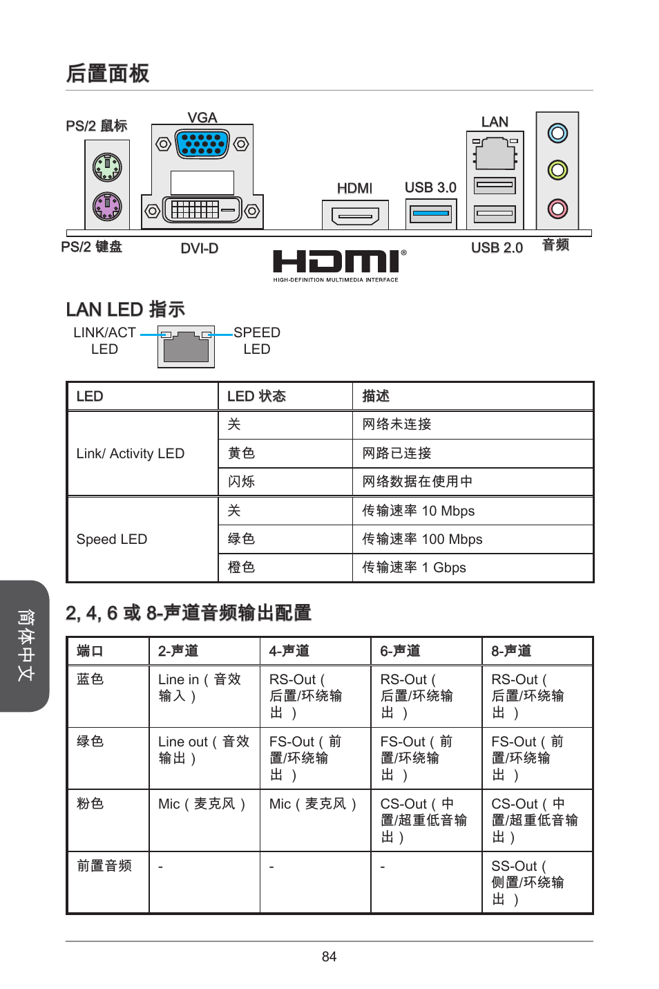 后置面板, 简体中文, Lan led 指示 | 2, 4, 6 或 8-声道音频输出配置 | MSI J1800I User Manual | Page 84 / 122