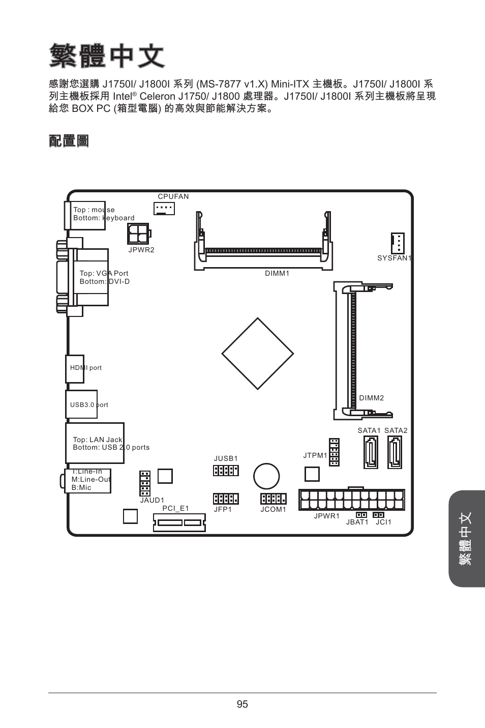繁體中文 | MSI J1800I User Manual | Page 95 / 122
