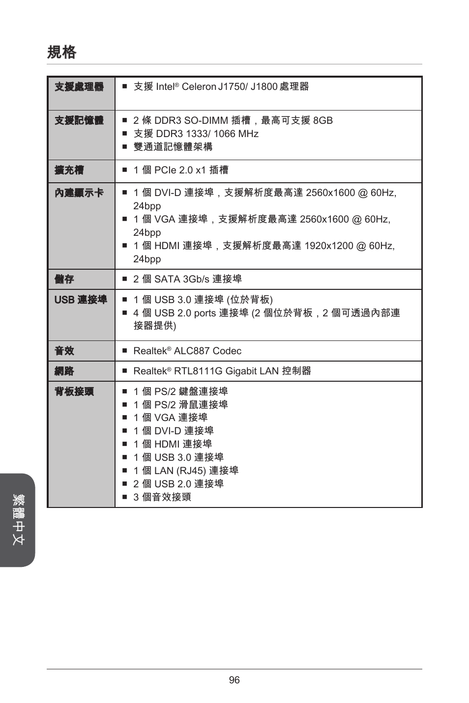 繁體中文 | MSI J1800I User Manual | Page 96 / 122