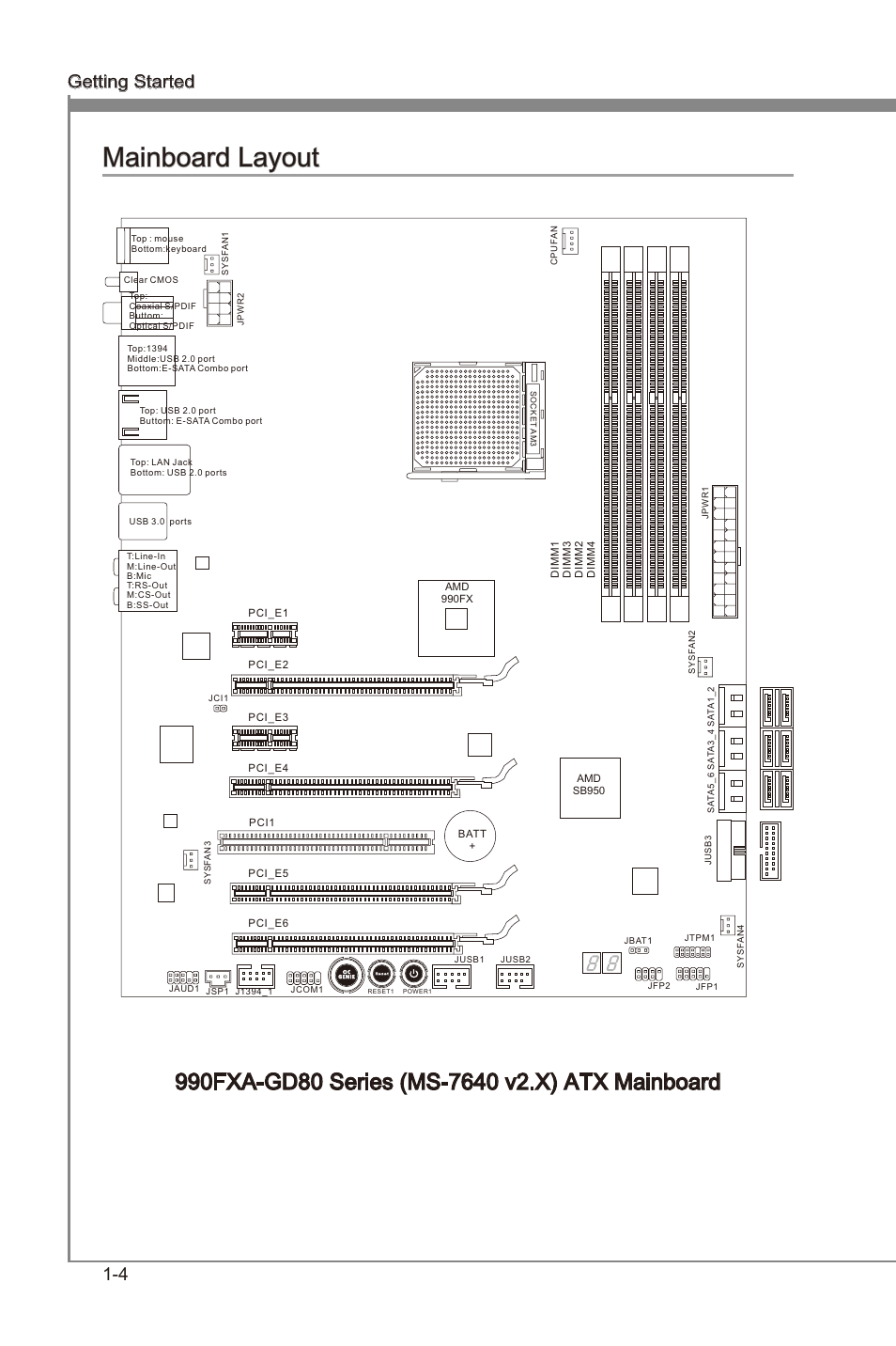 Mainboard layout, Manboard layout -4, Chapter 1 | Manboard layout, Gettng started ms-7640 | MSI 990FXA-GD80 User Manual | Page 14 / 76