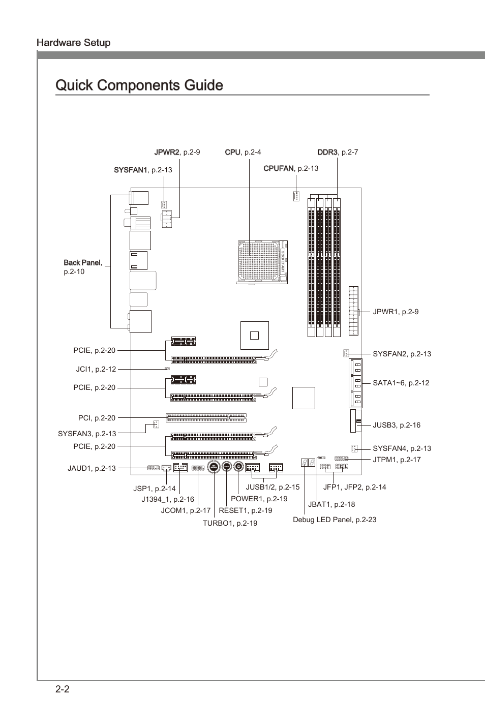 Quick components guide, Quck components gude -2, Chapter 2 | Quck components gude, Hardware setup ms-7640 | MSI 990FXA-GD80 User Manual | Page 18 / 76