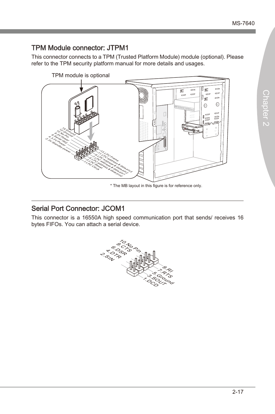 Chapter 2, Tpm module connector: jtpm1, Seral port connector: jcom1 | Hardware setup ms-7640, Tpm module s optonal | MSI 990FXA-GD80 User Manual | Page 33 / 76
