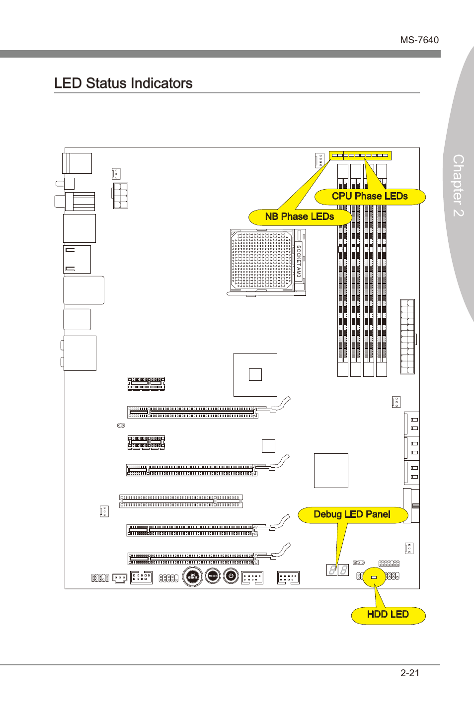 Led status indicators, Led status indcators -21, Chapter 2 | Led status indcators | MSI 990FXA-GD80 User Manual | Page 37 / 76