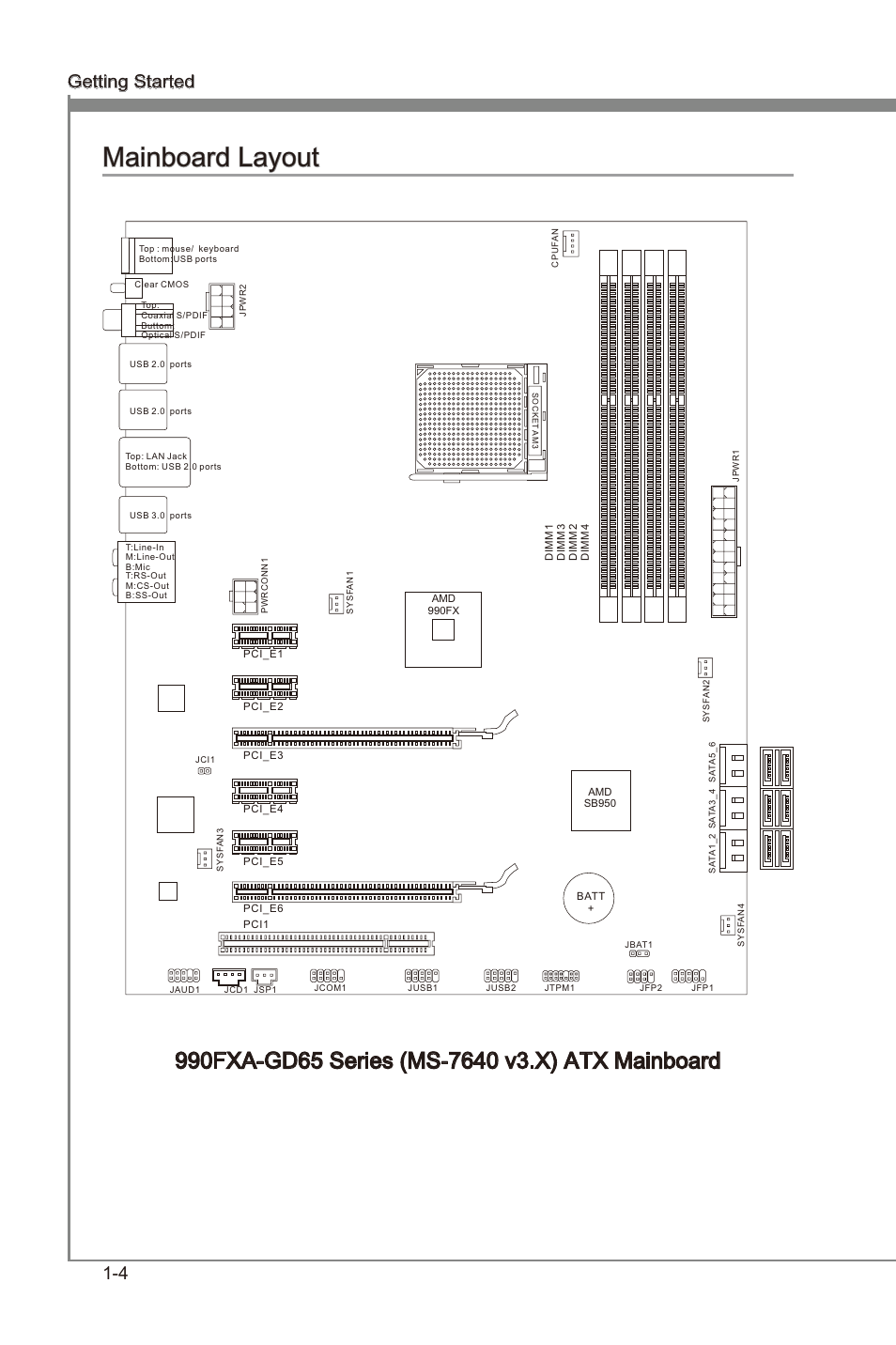 Mainboard layout, Manboard layout -4, Chapter 1 | Manboard layout, Gettng started ms-7640 | MSI 990FXA-GD65 User Manual | Page 14 / 74