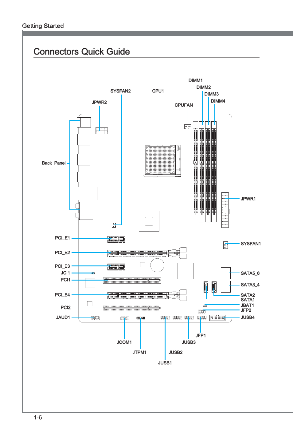 Connectors quick guide, Connectors quck gude -6, Connectors quck gude | 6 gettng started | MSI 970A-G43 User Manual | Page 18 / 80