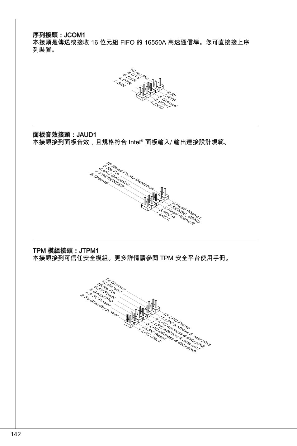 面板音效接頭：jaud 本接頭接到面板音效，且規格符合 intel, 面板輸入/ 輸出連接設計規範, Tpm 模組接頭：jtpm 本接頭接到可信任安全模組。更多詳情請參閱 tpm 安全平台使用手冊 | MSI 760GMA-P34 (FX) User Manual | Page 142 / 172